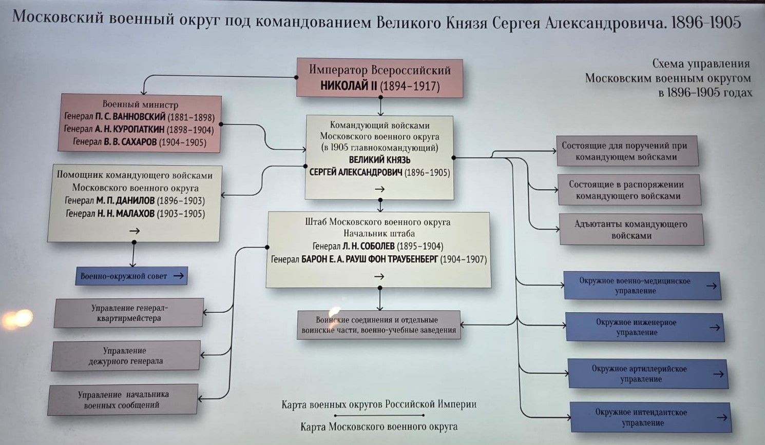 "Августейший хозяин Москвы" - однозначно хорошая выставка о неоднозначном градоначальнике